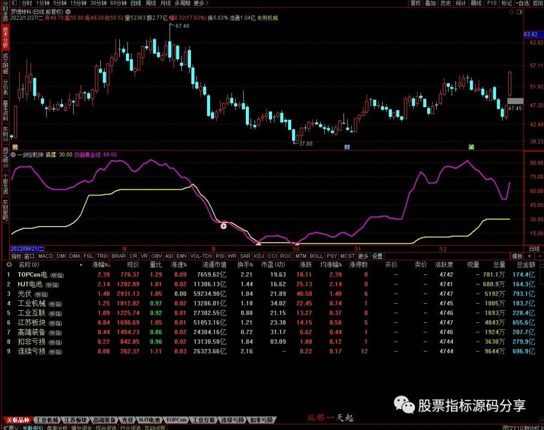通达信一剑定乾坤指标公式源码指标效果图