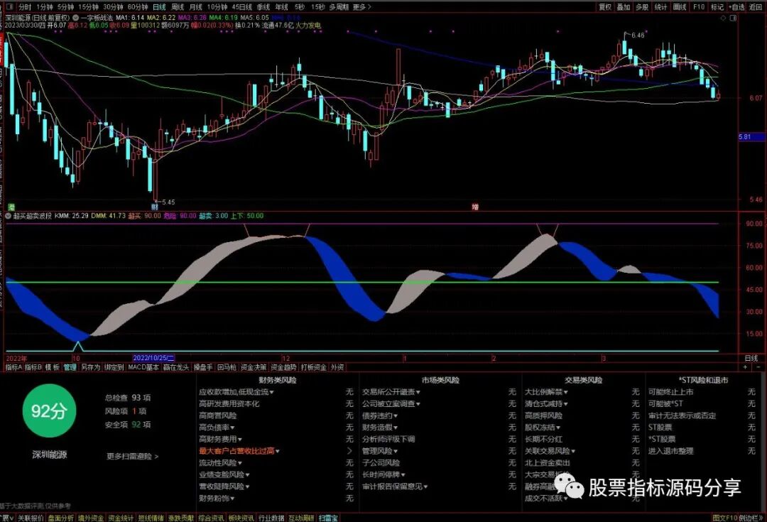 通达信一字板战法主图指标公式源码指标效果图