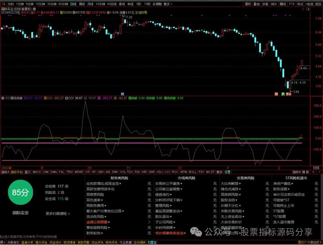 通达信CCI周月突破指标公式源码指标效果图