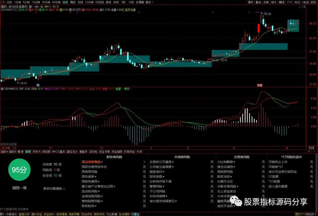 通达信一线一柱主图指标公式源码指标效果图