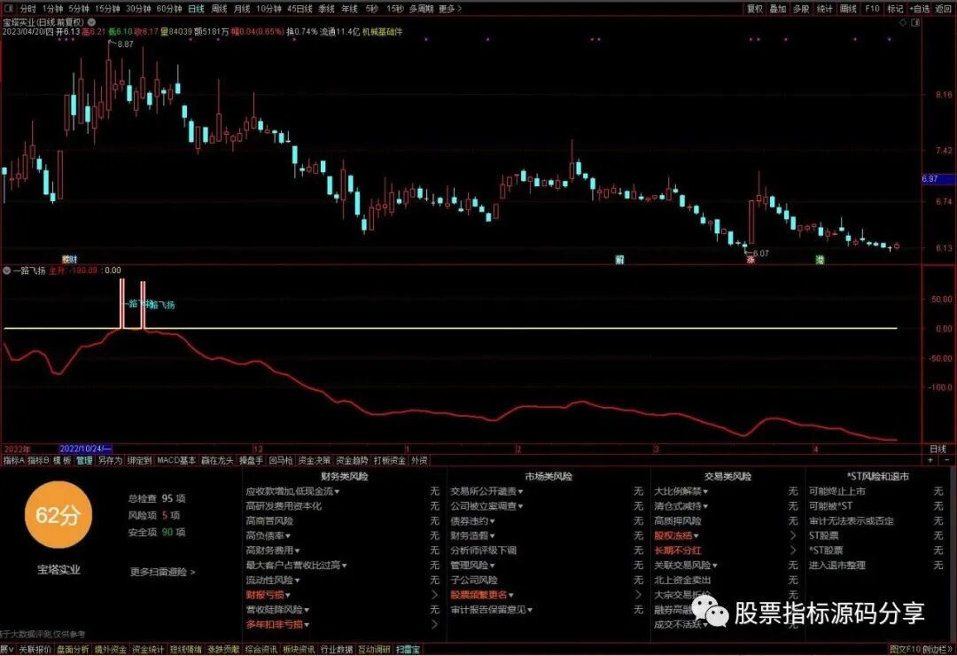 通达信一路飞扬指标公式源码指标效果图