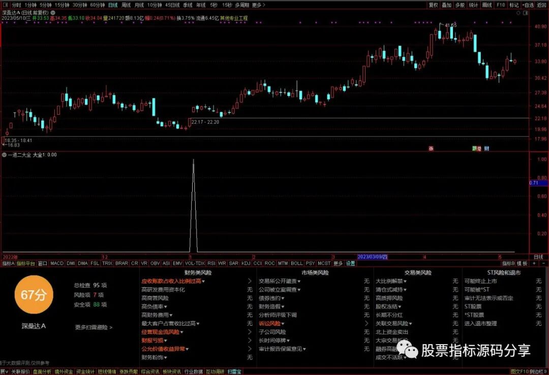 通达信一进二大全条件筛选指标公式源码指标效果图