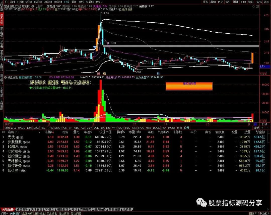 通达信七剑术主图指标公式源码指标效果图