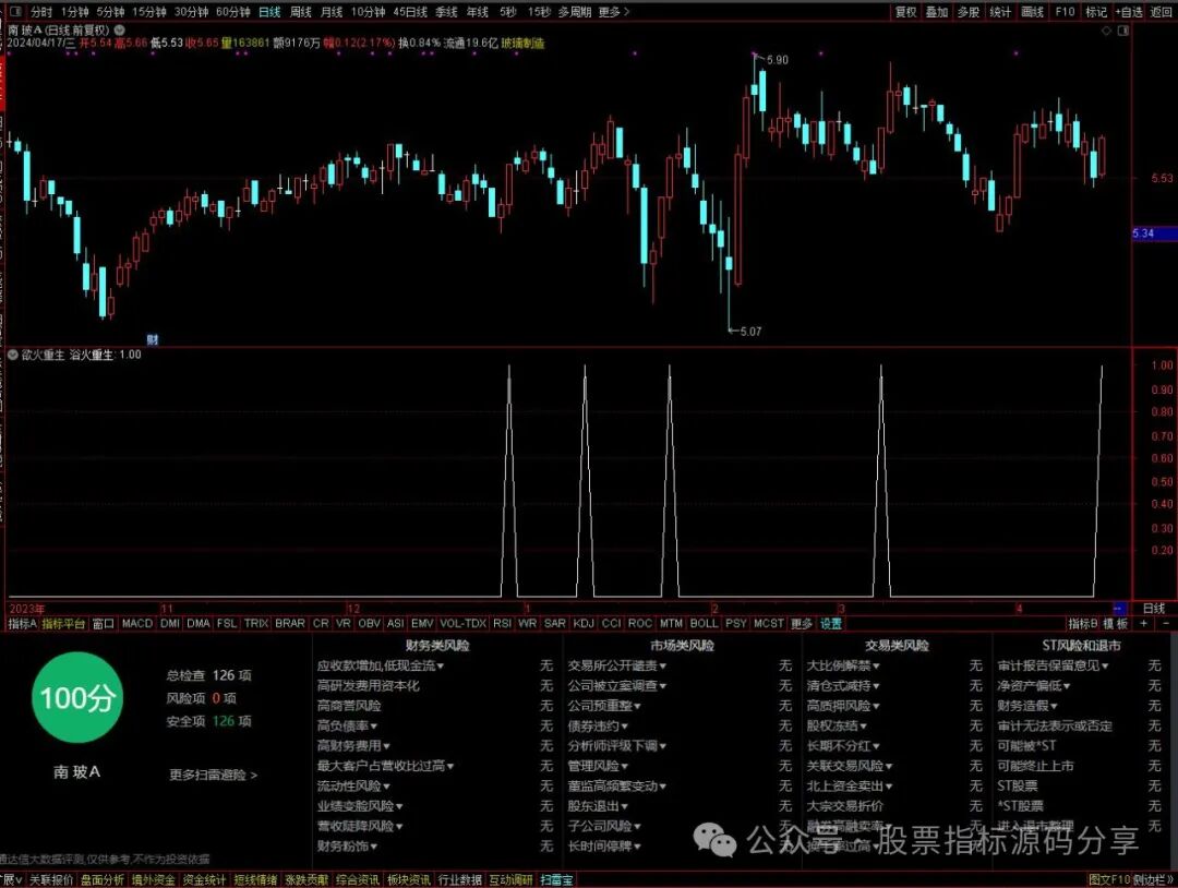 通达信浴火重生条件筛选指标公式源码指标效果图