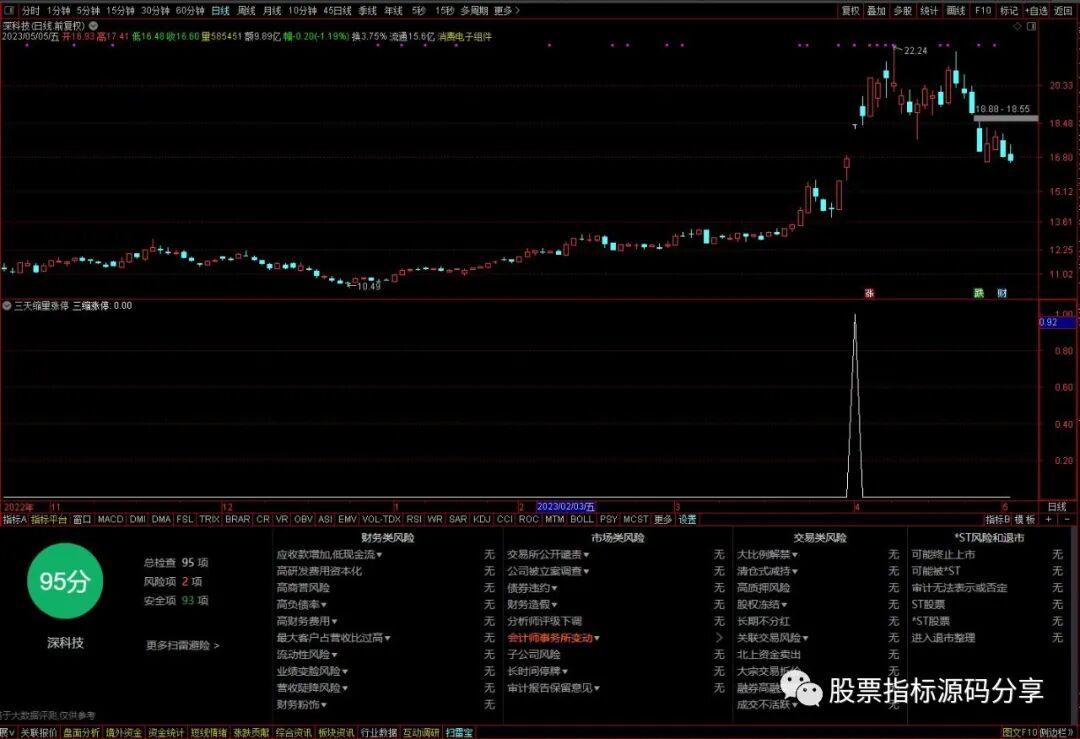 通达信三天缩量幅度上限条件筛选指标公式源码指标效果图