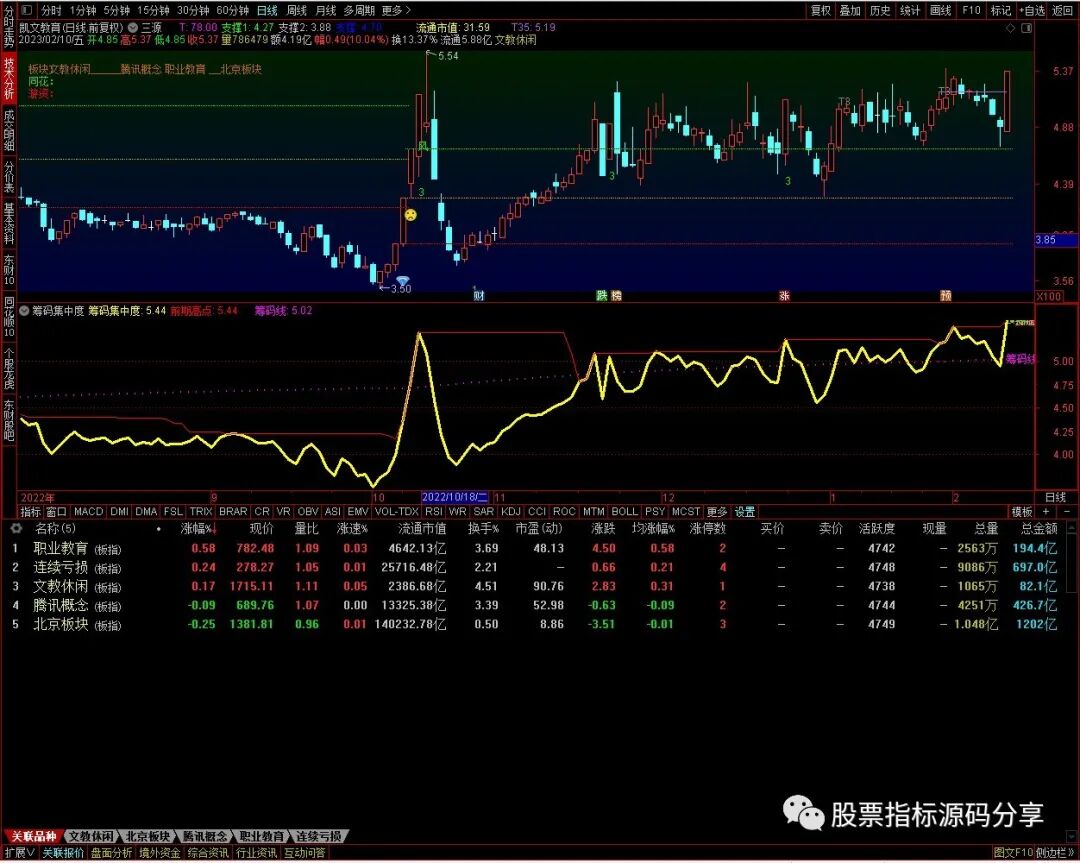 通达信三源主图指标公式源码指标效果图