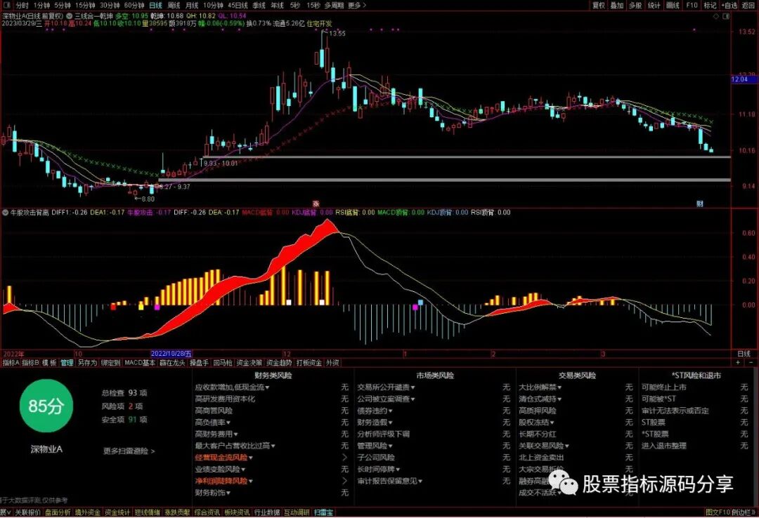 通达信三线合一乾坤主图指标公式源码指标效果图