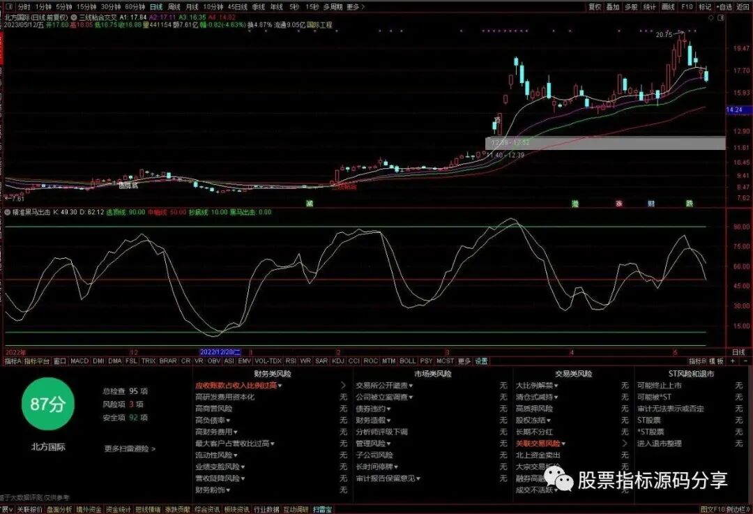 通达信三线粘合交叉主图指标公式源码指标效果图