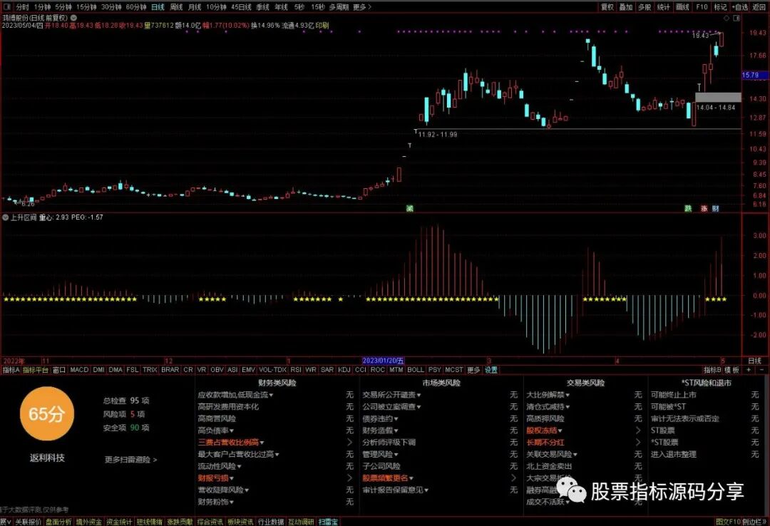 通达信上升区间指标公式源码指标效果图