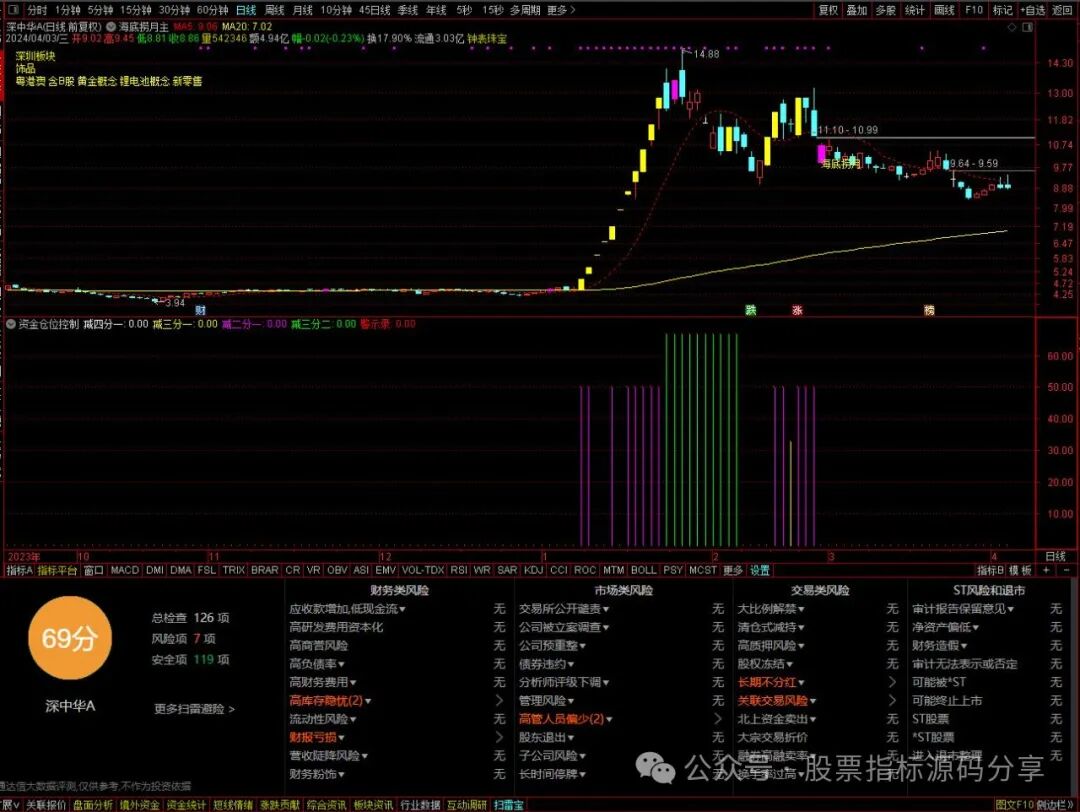 通达信海底捞月主图指标公式源码指标效果图