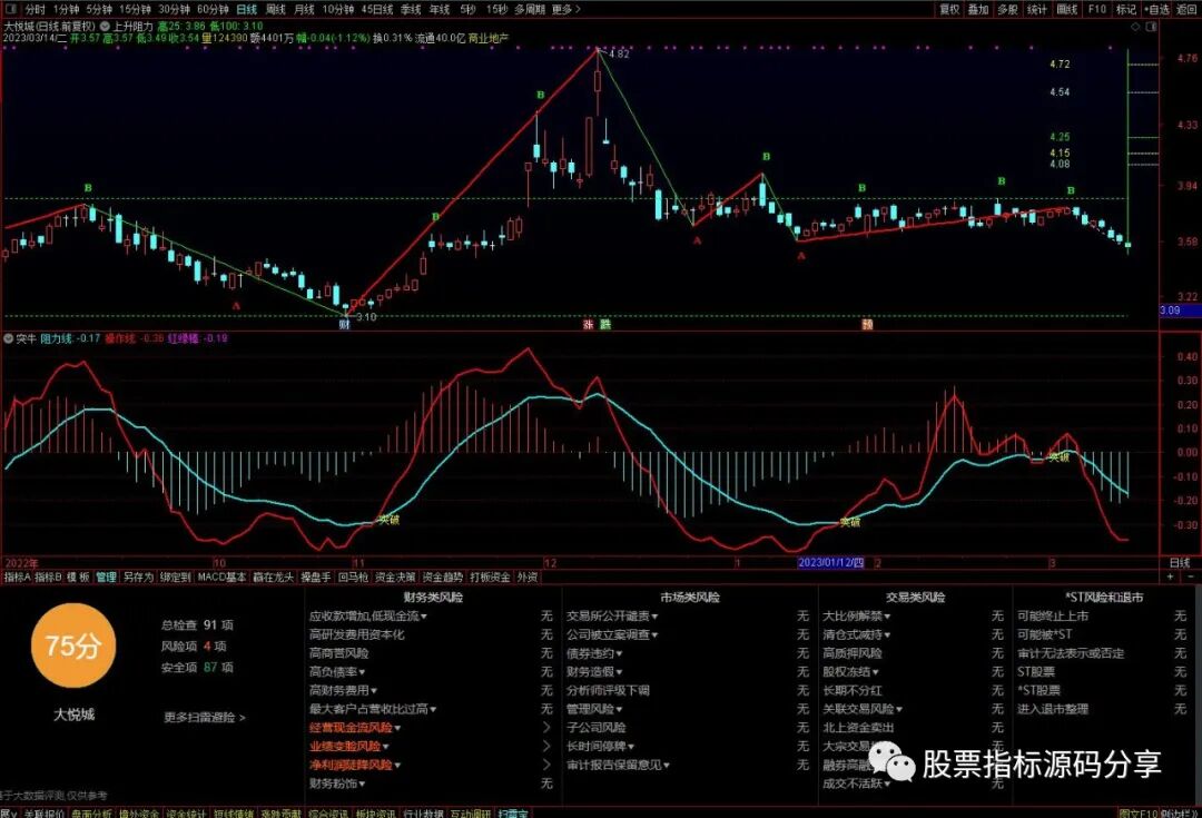 通达信上升阻力划线主图指标公式源码指标效果图