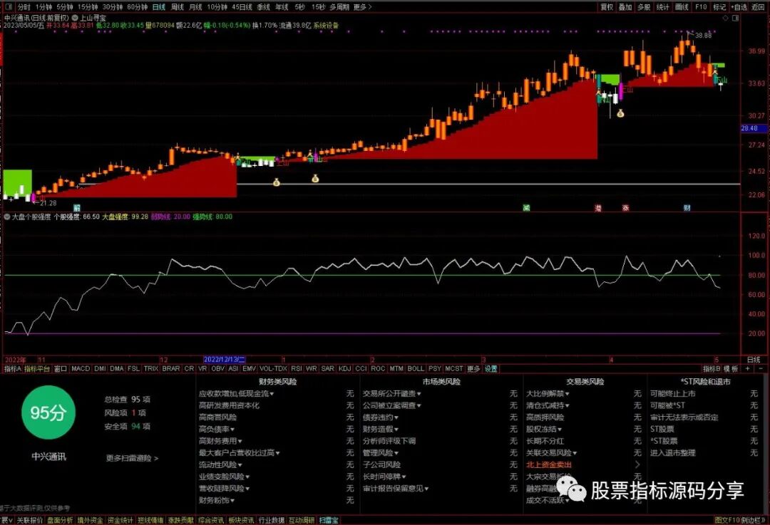 通达信上山寻宝主图指标公式源码指标效果图