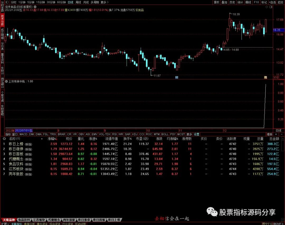 通达信上攻布林中轨条件筛选指标公式源码指标效果图