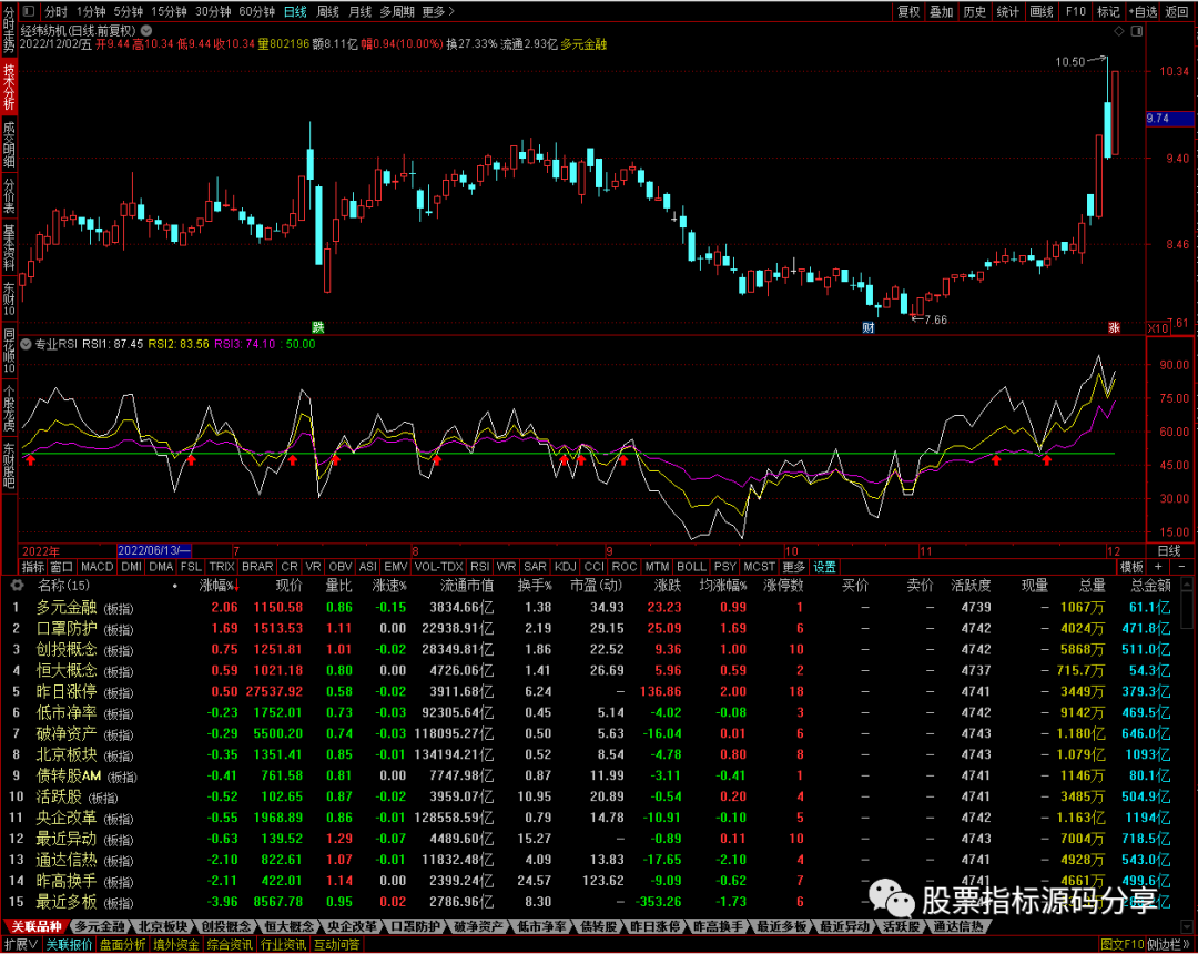 通达信专业RSI指标公式源码指标效果图