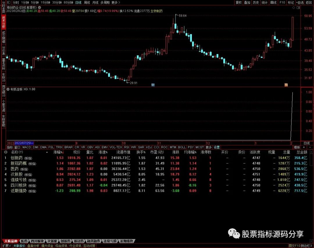 通达信专抓连板条件筛选指标公式源码指标效果图