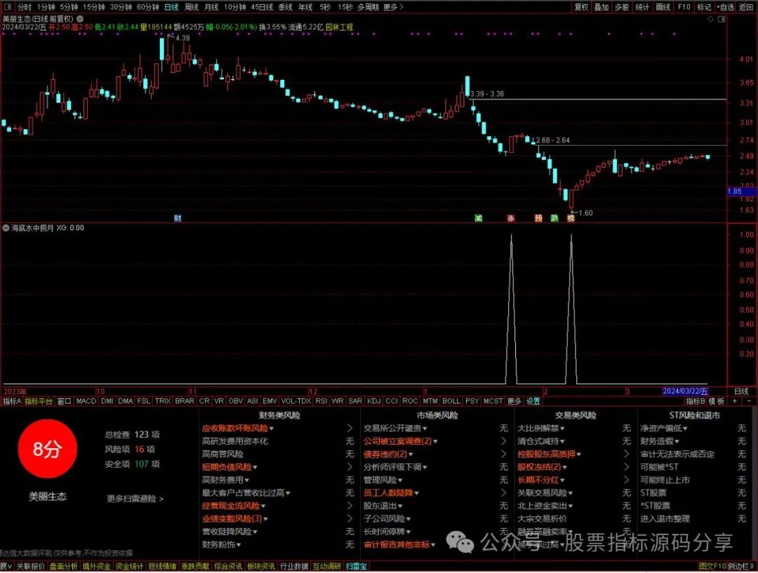 通达信海底水中捞月条件筛选指标公式源码指标效果图