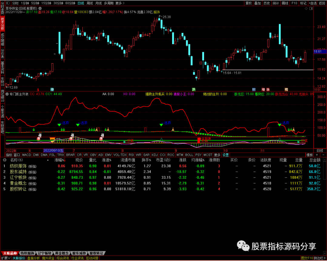 通达信专门抓主升浪指标公式源码指标效果图