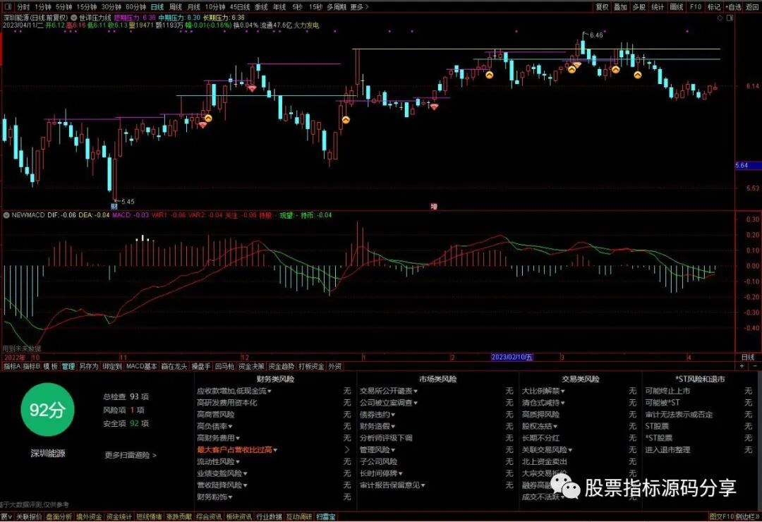 通达信世祥压力线主图指标公式源码指标效果图