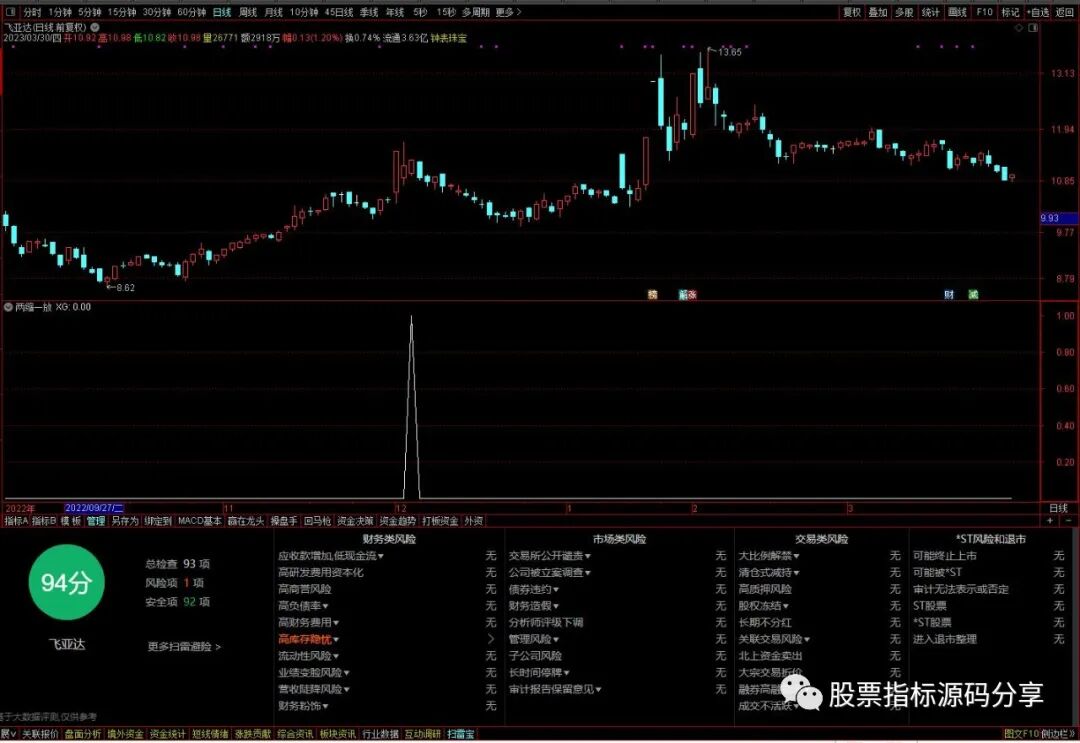 通达信两缩一放条件筛选指标公式源码指标效果图