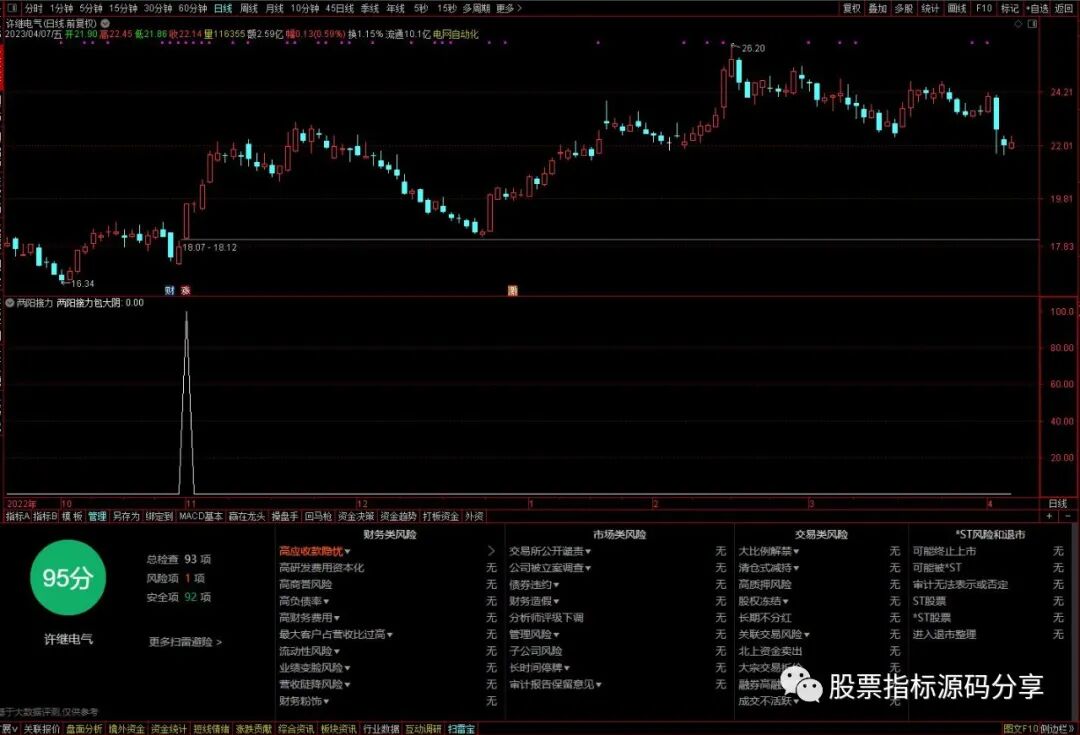 通达信两阳接力包大阴条件筛选指标公式源码指标效果图