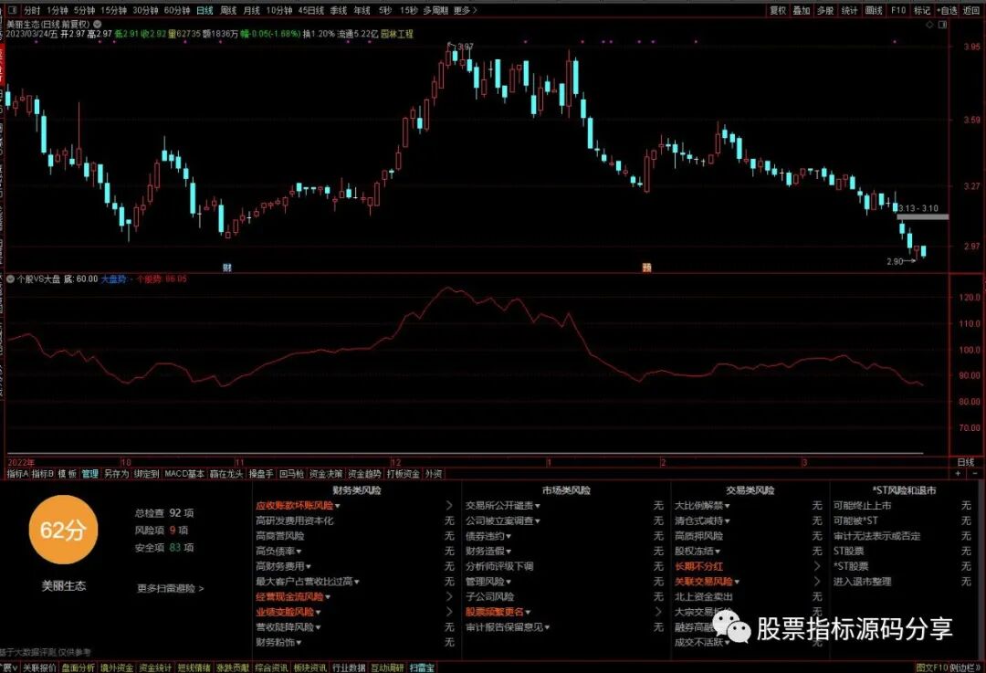 通达信个股VS大盘指标公式源码指标效果图