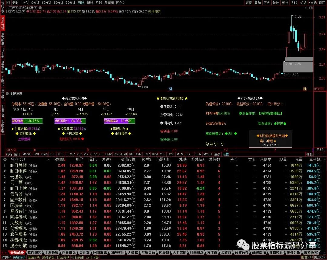 通达信个股决策指标公式源码指标效果图