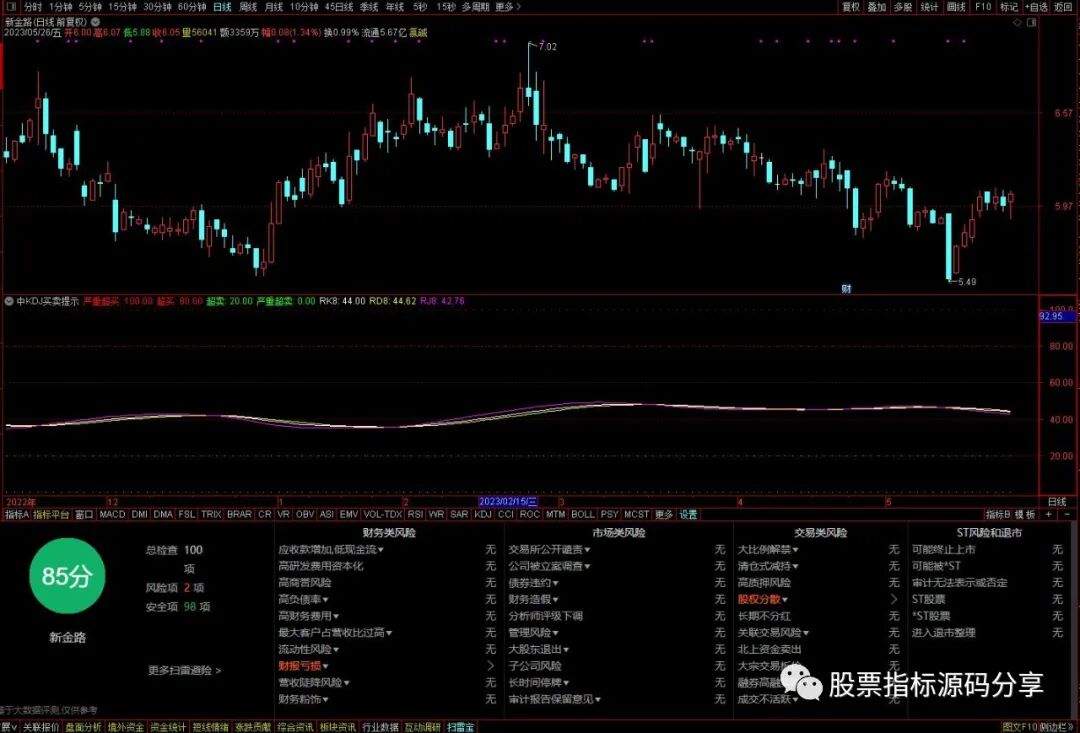 通达信中KDJ买卖提示指标公式源码指标效果图