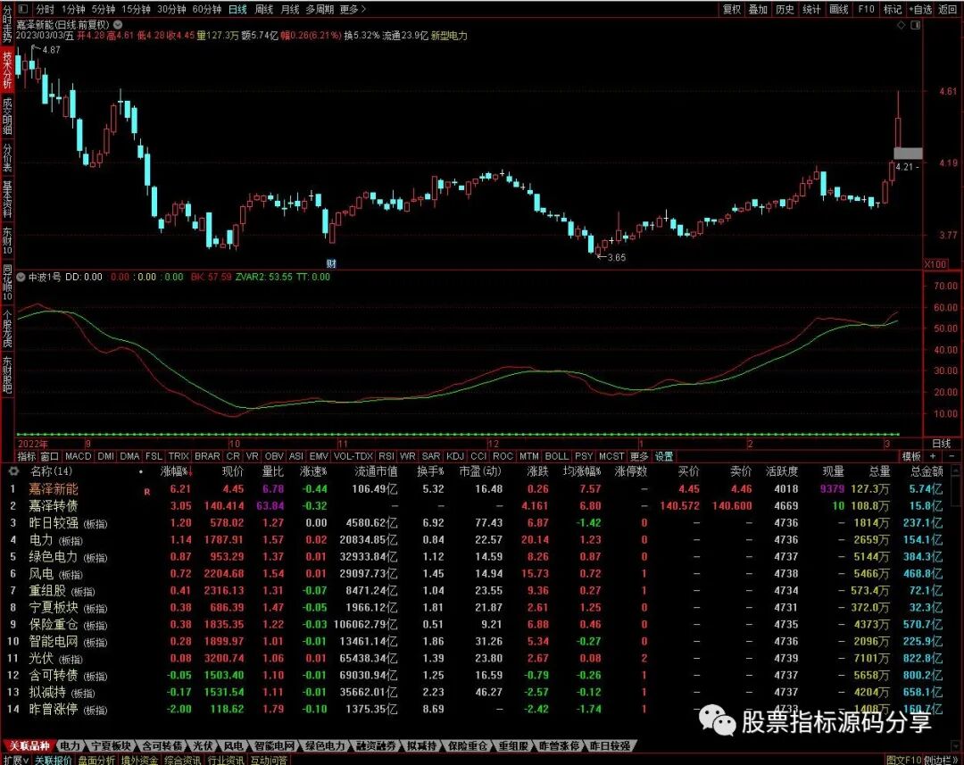 通达信中波01号指标公式源码指标效果图