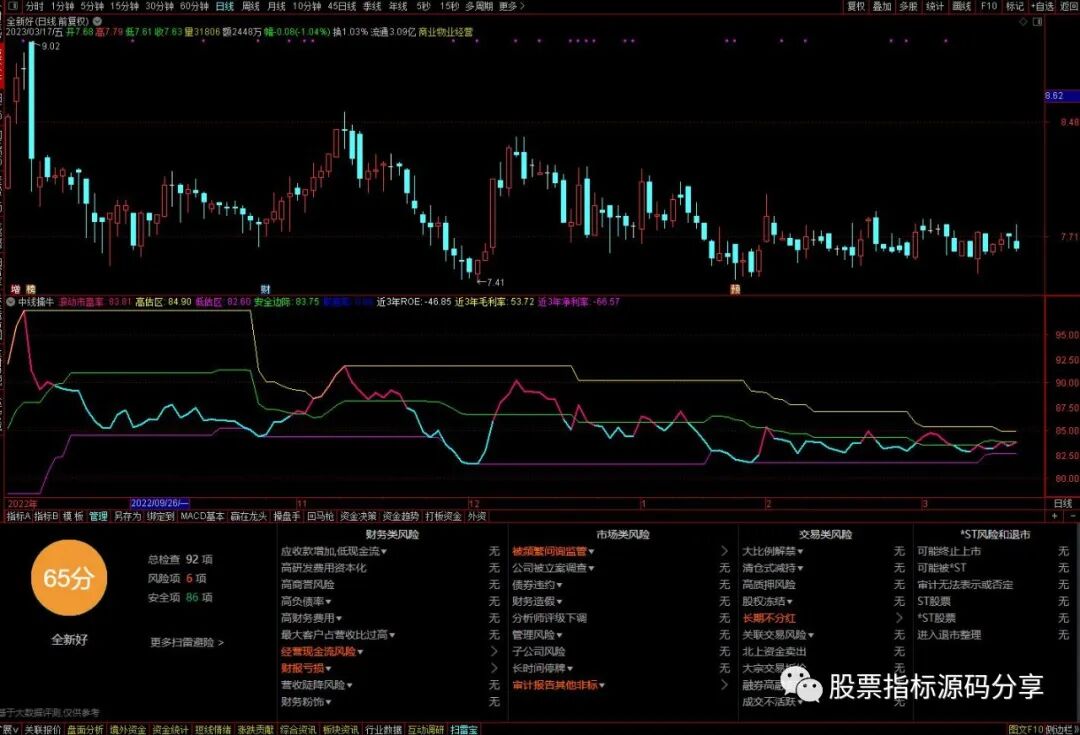 通达信中线擒牛指标公式源码指标效果图