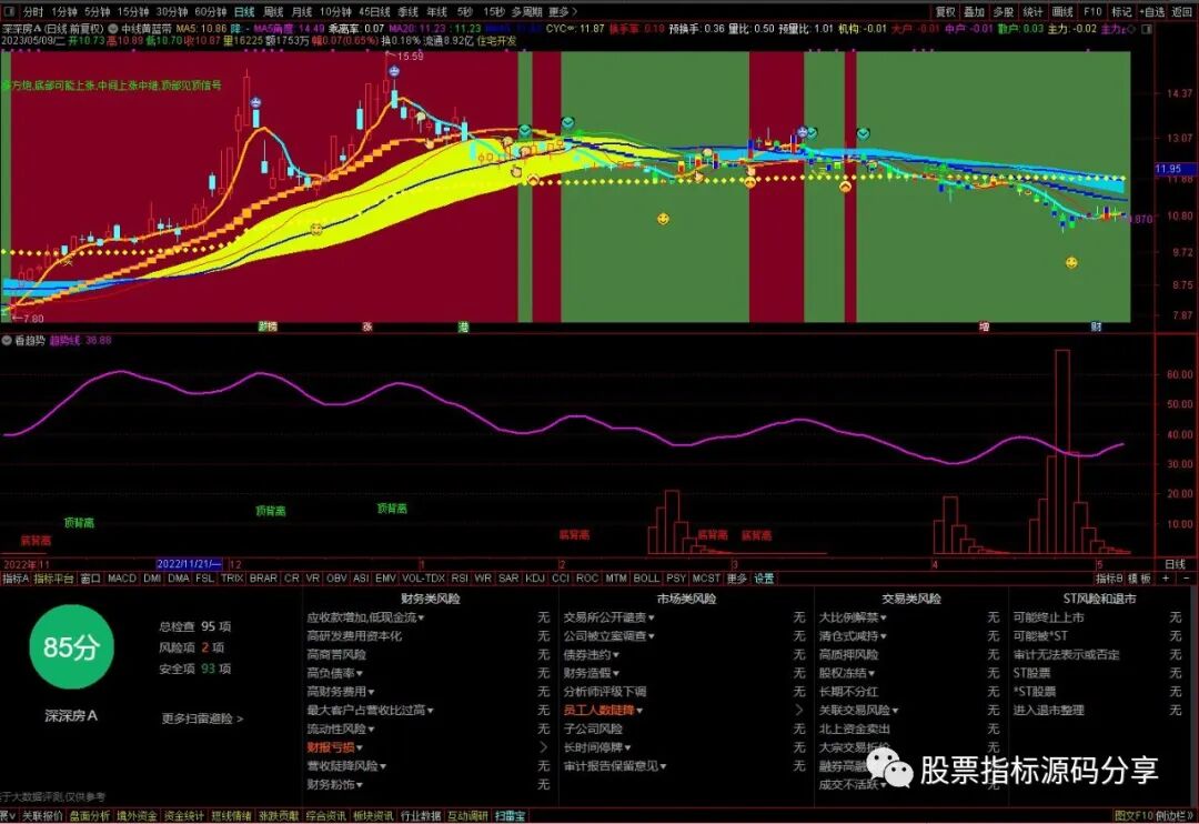 通达信中线黄蓝带主图指标公式源码指标效果图