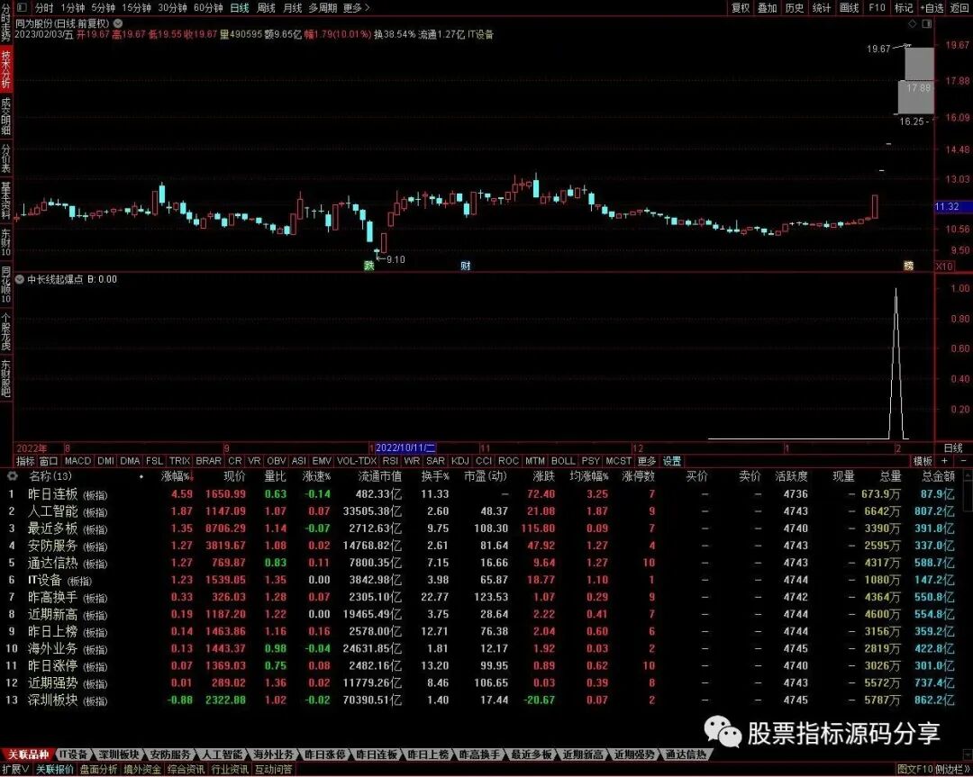通达信中长线起爆点条件筛选指标公式源码指标效果图