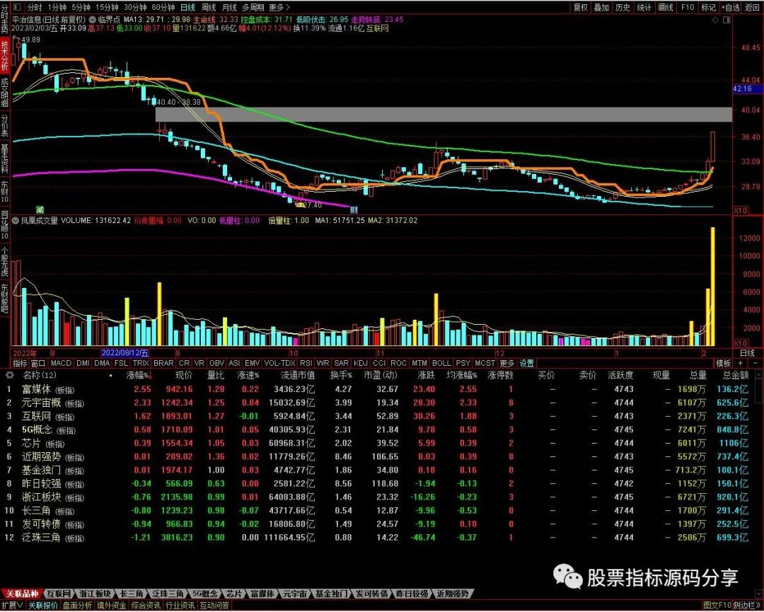 通达信临界点主图指标公式源码指标效果图