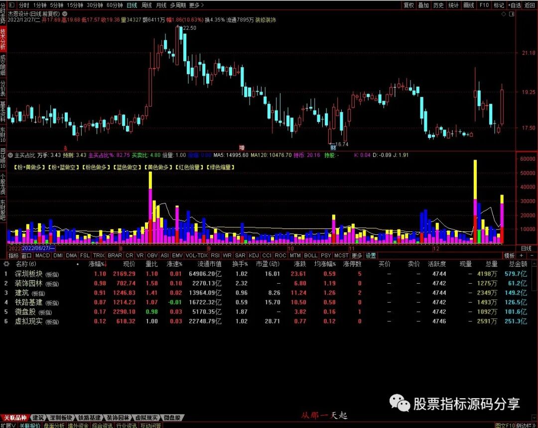 通达信主买占比指标公式源码指标效果图