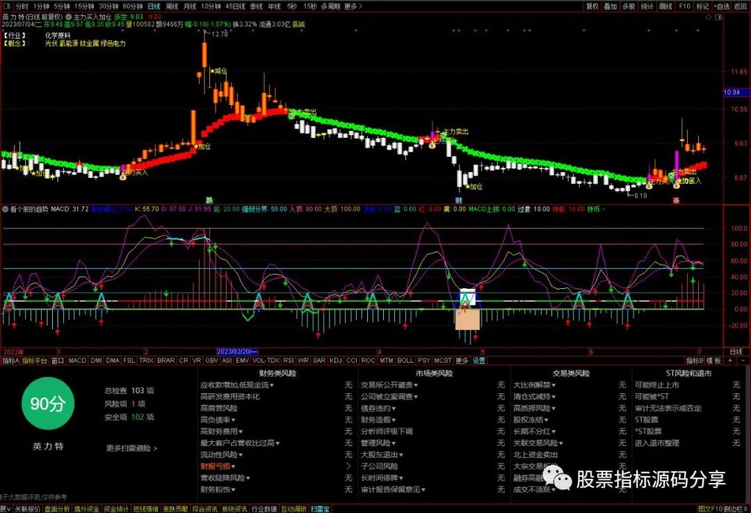 通达信主力买入加仓主图指标公式源码指标效果图