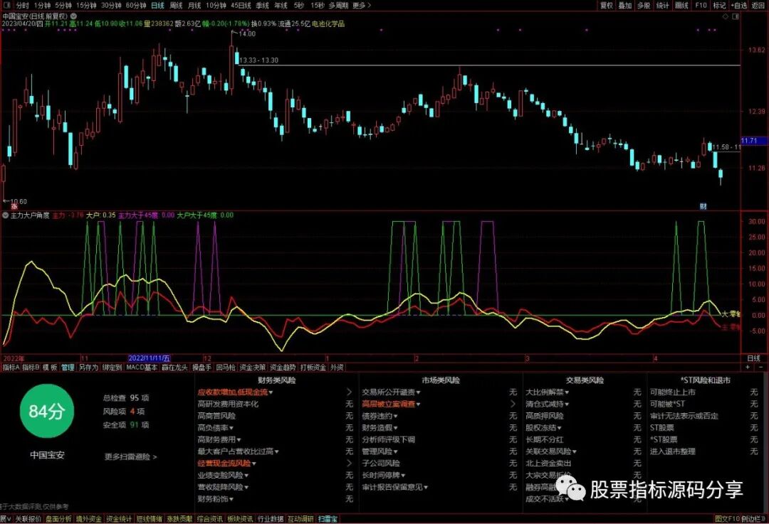 通达信主力大户角度指标公式源码指标效果图