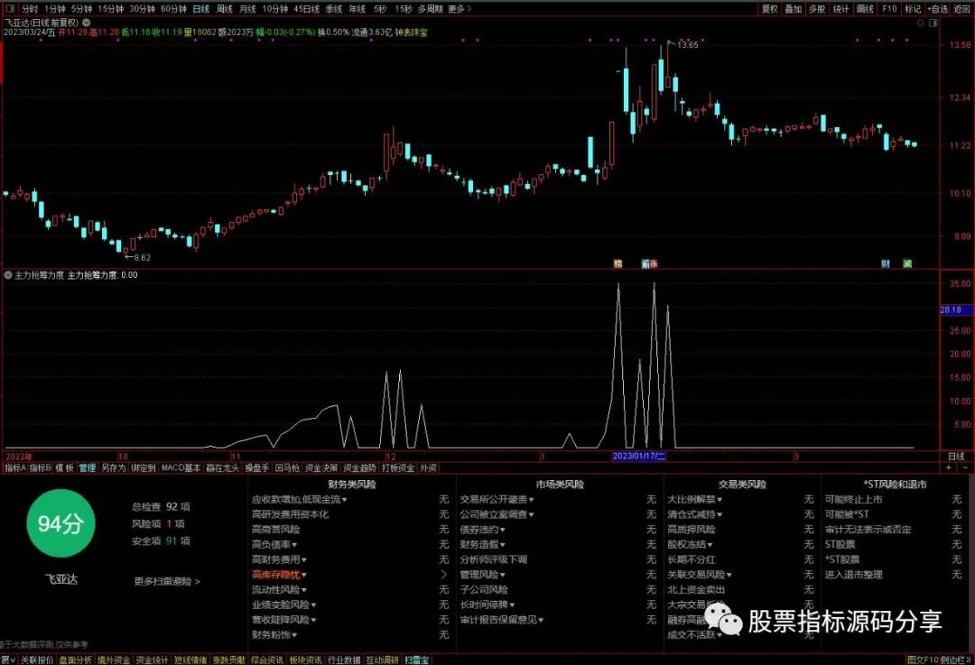 通达信主力抢筹力度指标公式源码指标效果图