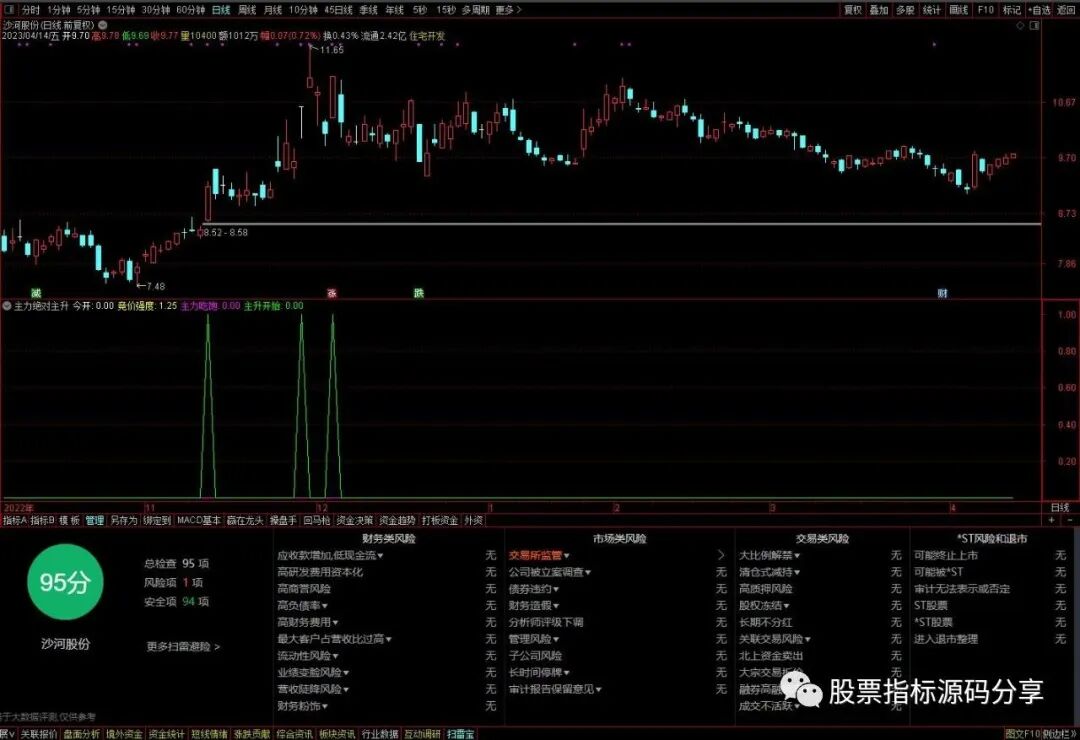 通达信主力绝对主升指标公式源码指标效果图