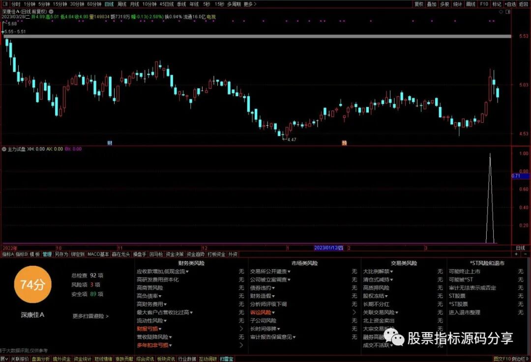 通达信主力试盘指标公式源码指标效果图