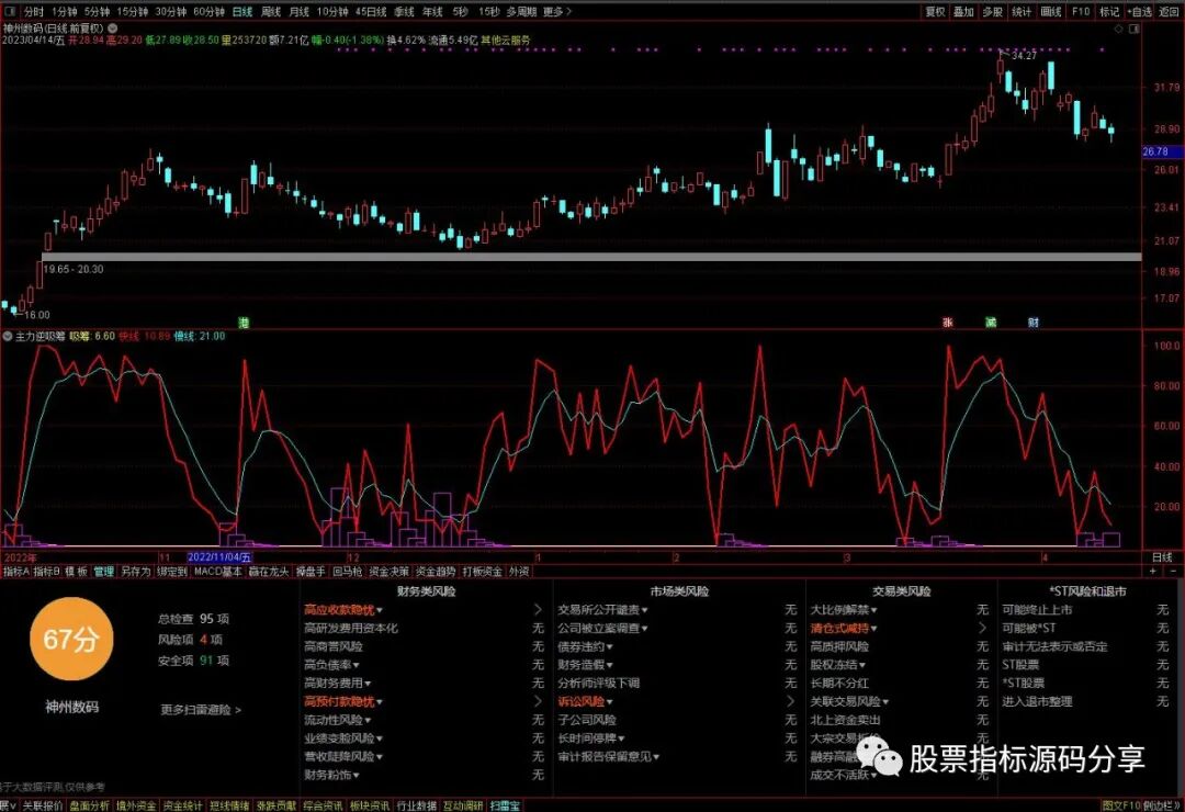 通达信主力逆吸筹指标公式源码指标效果图