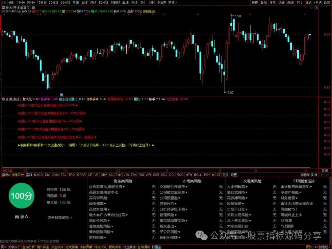 通达信幅度上限封成比指标公式源码指标效果图