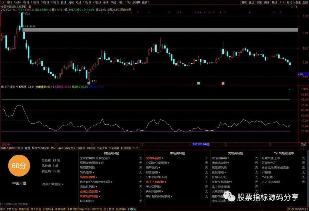 通达信主升强度指标公式源码指标效果图