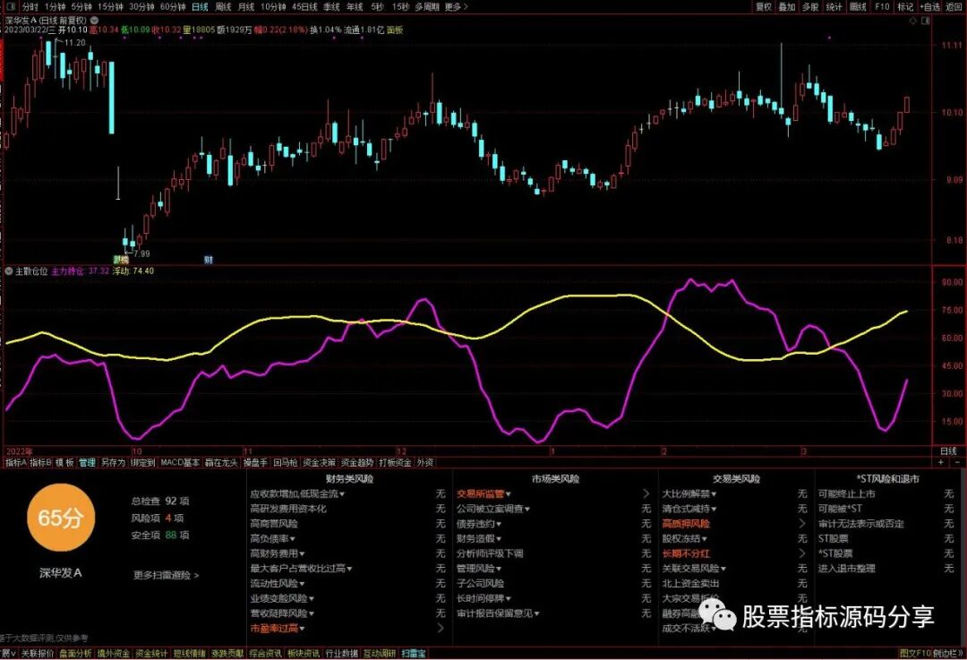 通达信主散仓位指标公式源码指标效果图