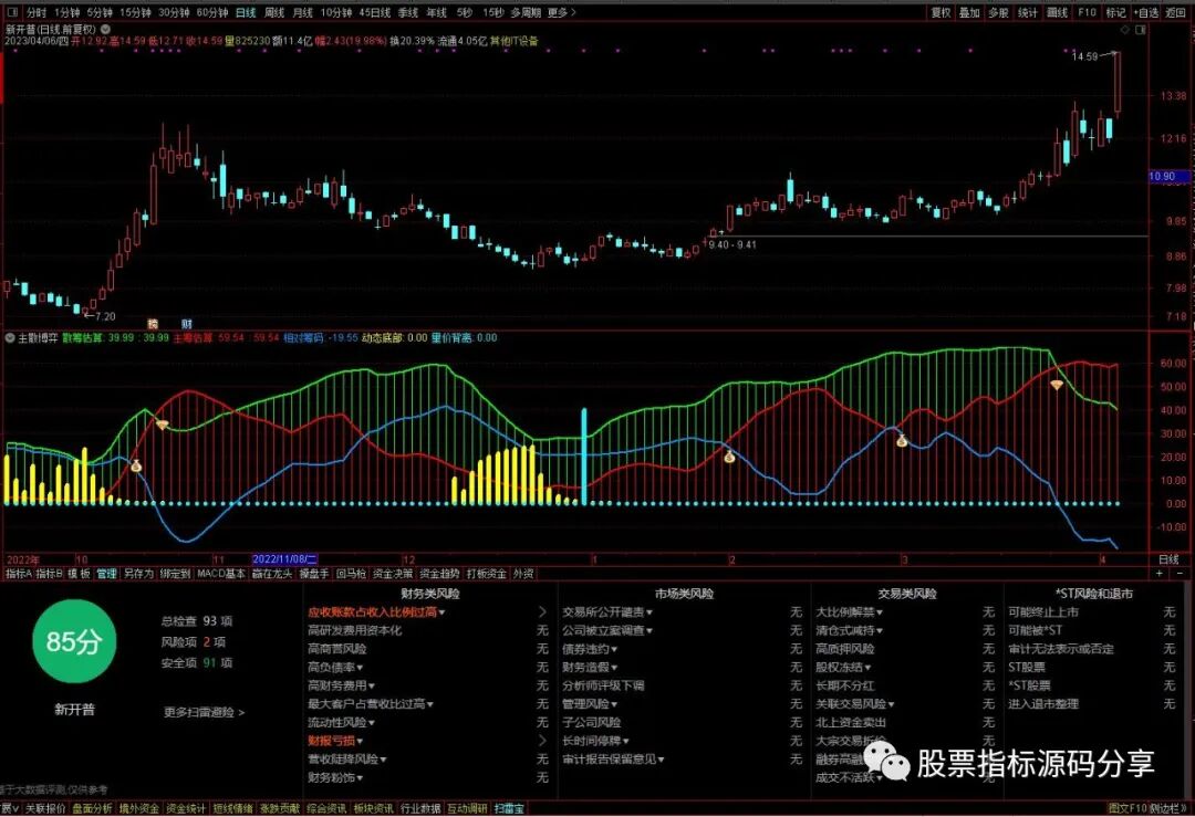 通达信主散博弈指标公式源码指标效果图