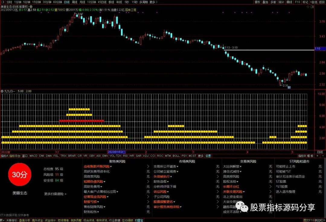通达信九九归一指标公式源码指标效果图