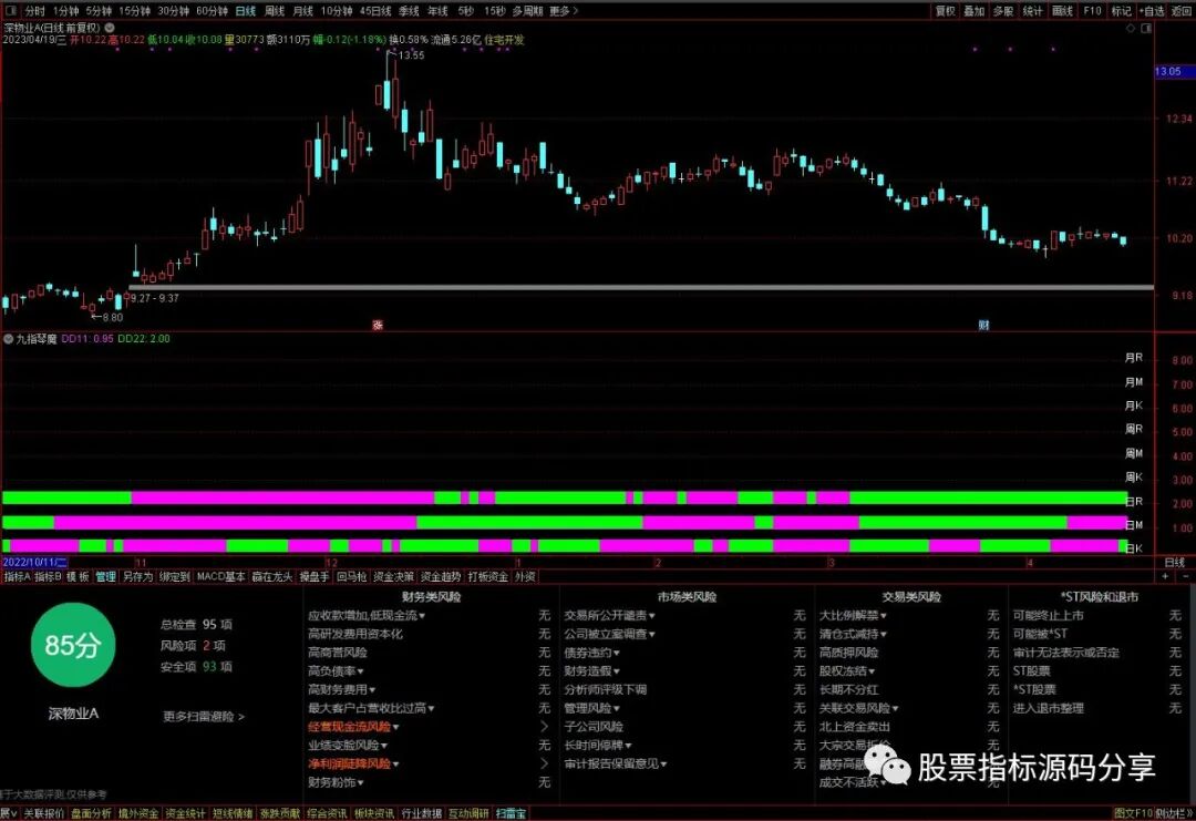 通达信九指琴魔指标公式源码指标效果图