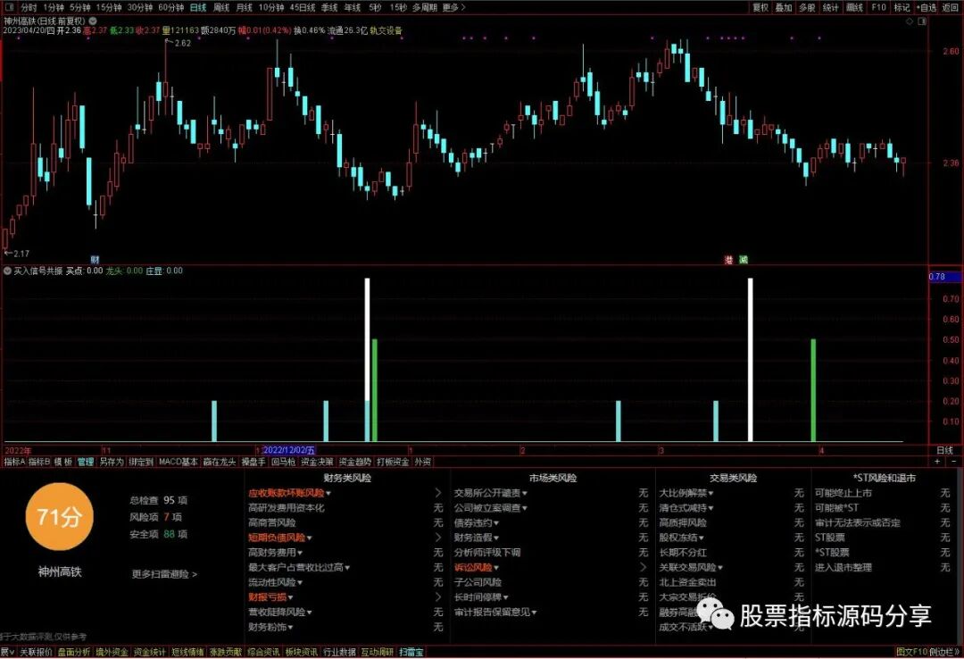 通达信买入信号共振指标公式源码指标效果图