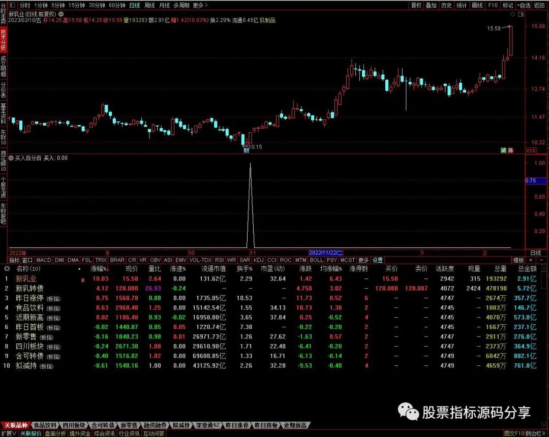 通达信买入百分百条件筛选指标公式源码指标效果图