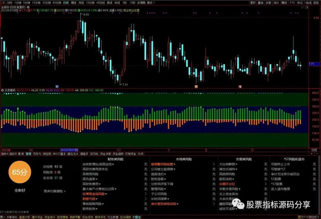 通达信买卖筹码指标公式源码指标效果图