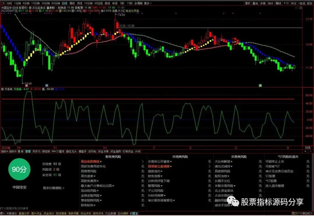 通达信买在起涨点主图指标公式源码指标效果图
