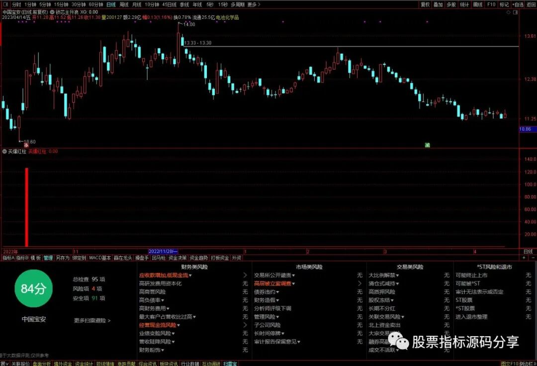 通达信买爆红柱指标公式源码指标效果图